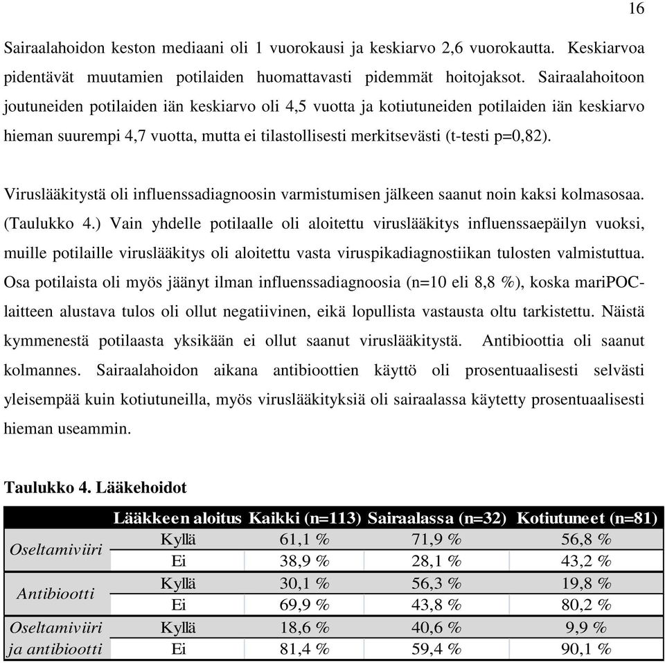 Viruslääkitystä oli influenssadiagnoosin varmistumisen jälkeen saanut noin kaksi kolmasosaa. (Taulukko 4.