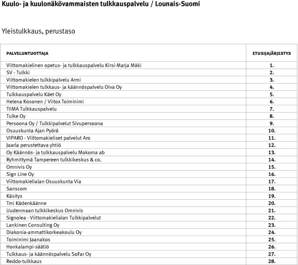 Oy Käännös- ja tulkkauspalvelu Mokoma ab 13. Ryhmittymä Tampereen tulkkikeskus & co. 14. Omnivis Oy 15. Sign Line Oy 16. Viittomakielialan Osuuskunta Via 17. Sanscom 18. Käsitys 19.