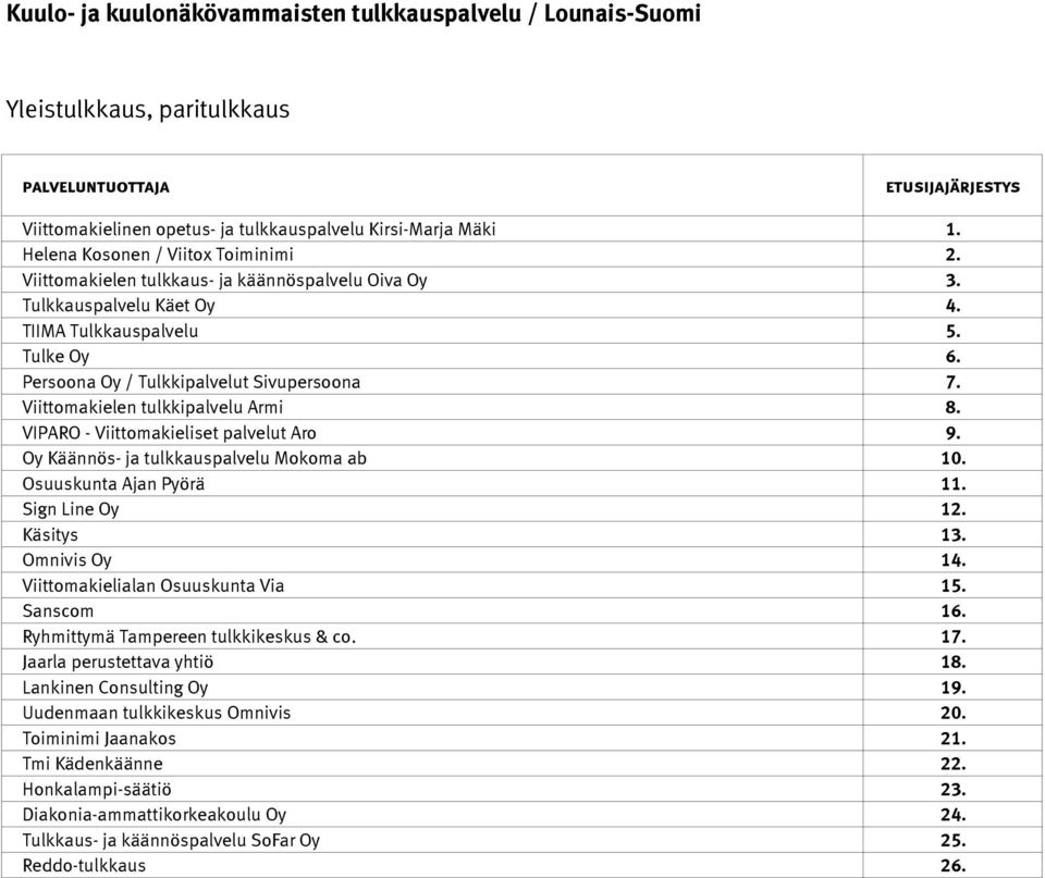 Osuuskunta Ajan Pyörä 11. Sign Line Oy 12. Käsitys 13. Omnivis Oy 14. Viittomakielialan Osuuskunta Via 15. Sanscom 16. Ryhmittymä Tampereen tulkkikeskus & co. 17. Jaarla perustettava yhtiö 18.