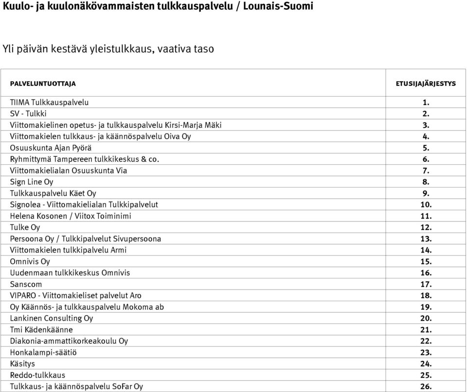 Signolea - Viittomakielialan Tulkkipalvelut 10. Helena Kosonen / Viitox Toiminimi 11. Tulke Oy 12. Persoona Oy / Tulkkipalvelut Sivupersoona 13. Viittomakielen tulkkipalvelu Armi 14. Omnivis Oy 15.