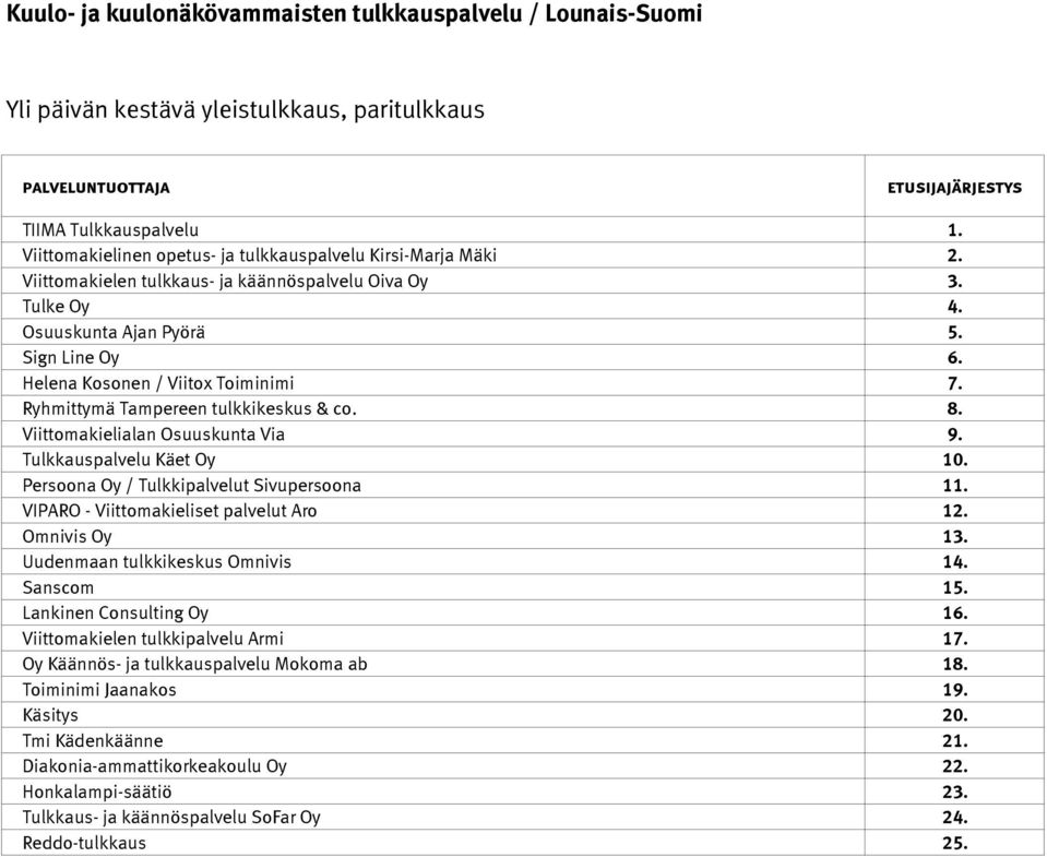 Persoona Oy / Tulkkipalvelut Sivupersoona 11. VIPARO - Viittomakieliset palvelut Aro 12. Omnivis Oy 13. Uudenmaan tulkkikeskus Omnivis 14. Sanscom 15. Lankinen Consulting Oy 16.