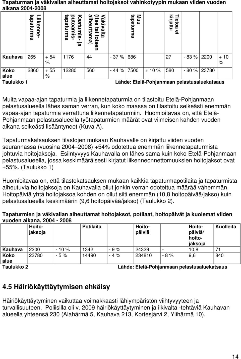 pelastusaluekatsaus Muita vapaa-ajan tapaturmia ja liikennetapaturmia on tilastoitu Etelä-Pohjanmaan pelastusalueella lähes saman verran, kun koko maassa on tilastoitu selkeästi enemmän vapaa-ajan