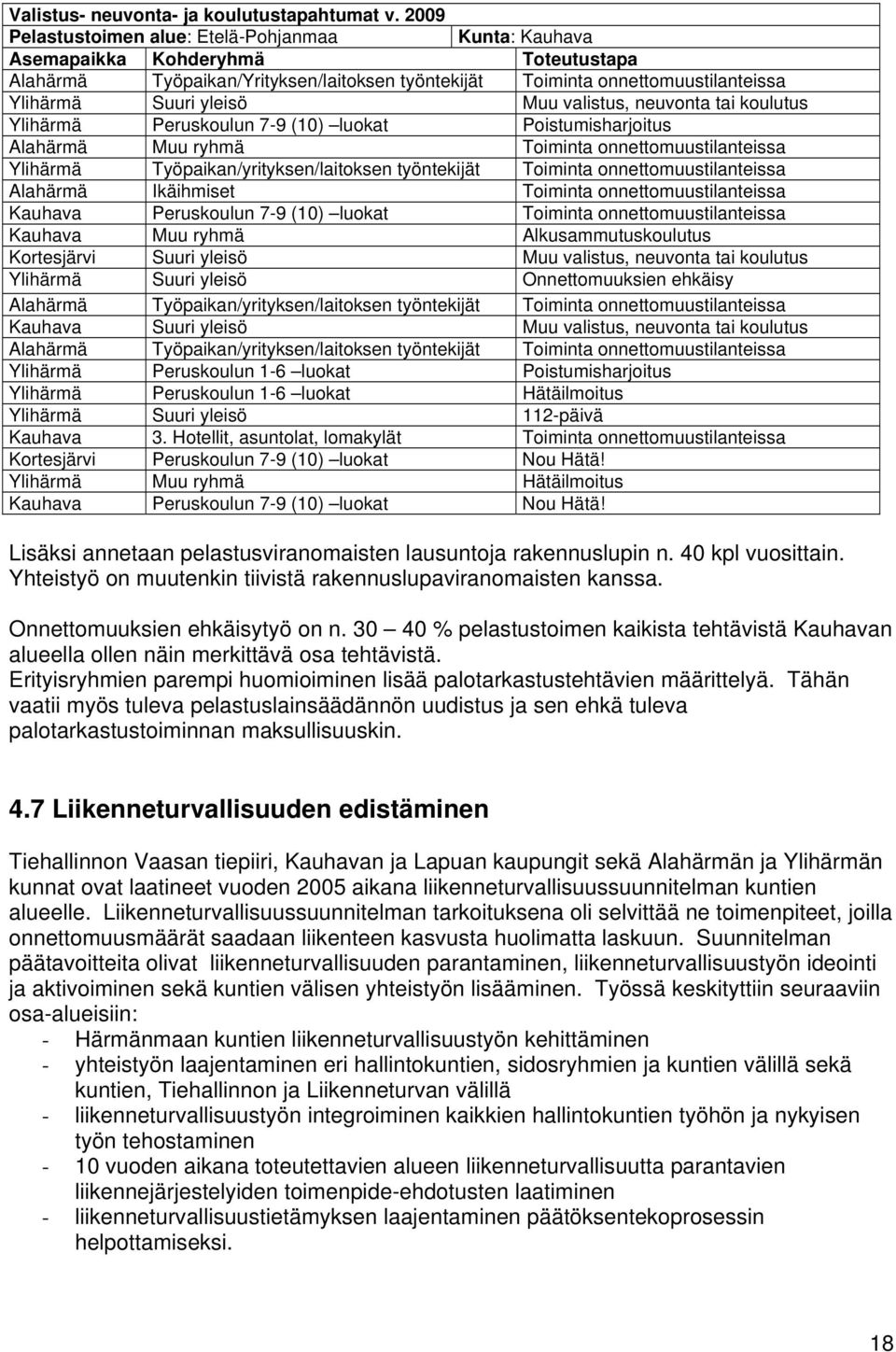 Muu valistus, neuvonta tai koulutus Ylihärmä Peruskoulun 7-9 (10) luokat Poistumisharjoitus Alahärmä Muu ryhmä Toiminta onnettomuustilanteissa Ylihärmä Työpaikan/yrityksen/laitoksen työntekijät