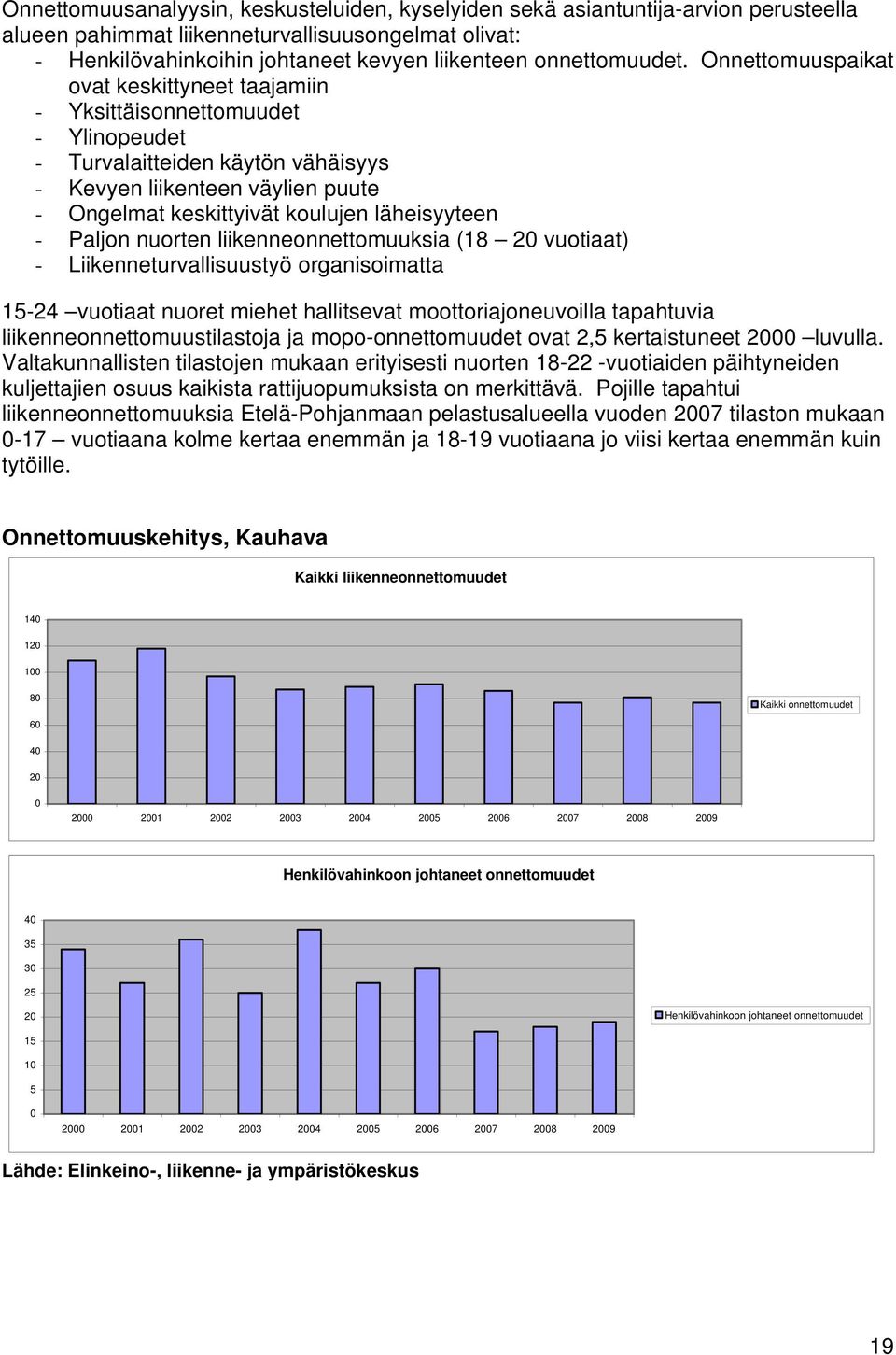 Onnettomuuspaikat ovat keskittyneet taajamiin - Yksittäisonnettomuudet - Ylinopeudet - Turvalaitteiden käytön vähäisyys - Kevyen liikenteen väylien puute - Ongelmat keskittyivät koulujen läheisyyteen