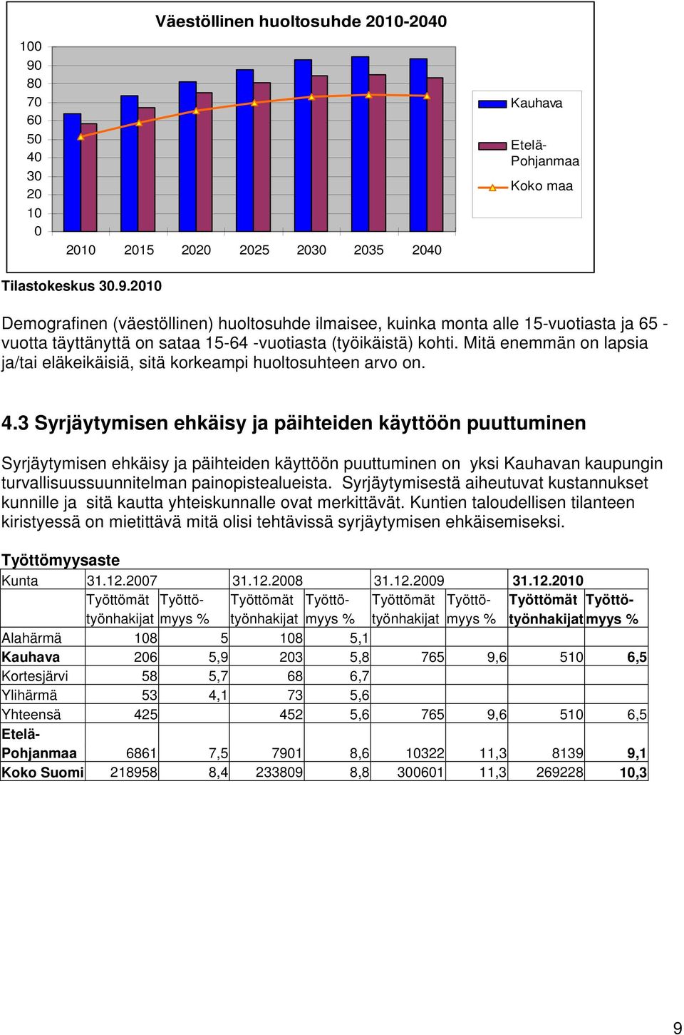 3 Syrjäytymisen ehkäisy ja päihteiden käyttöön puuttuminen Syrjäytymisen ehkäisy ja päihteiden käyttöön puuttuminen on yksi Kauhavan kaupungin turvallisuussuunnitelman painopistealueista.