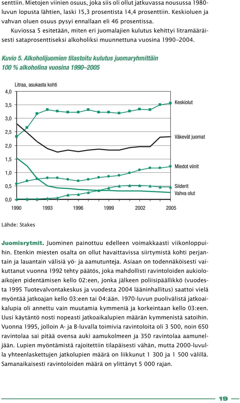 Kuviossa 5 esitetään, miten eri juomalajien kulutus kehittyi litramääräisesti sataprosenttiseksi alkoholiksi muunnettuna vuosina 1990 2004. Kuvio 5.