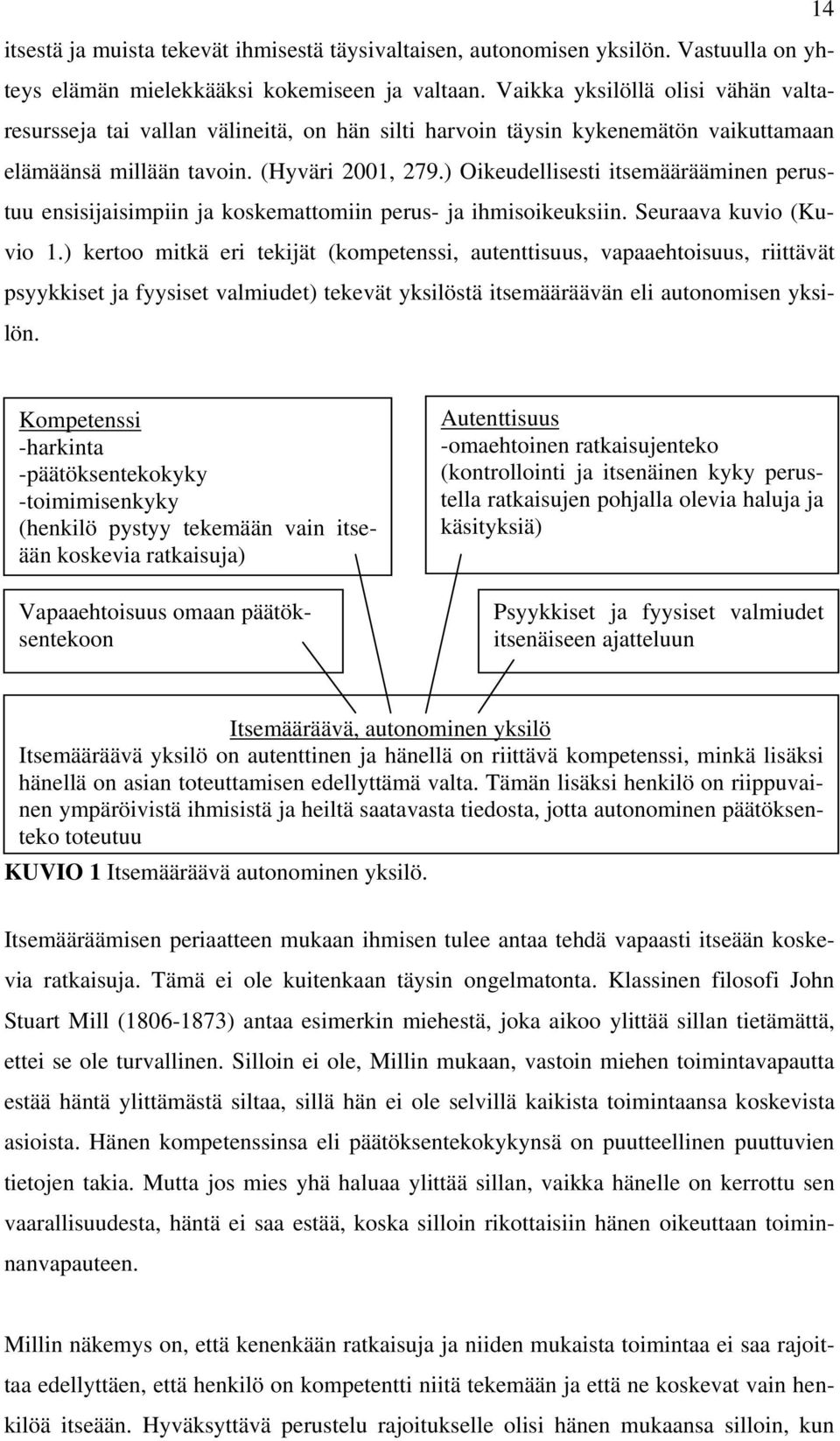 ) Oikeudellisesti itsemäärääminen perustuu ensisijaisimpiin ja koskemattomiin perus- ja ihmisoikeuksiin. Seuraava kuvio (Kuvio 1.