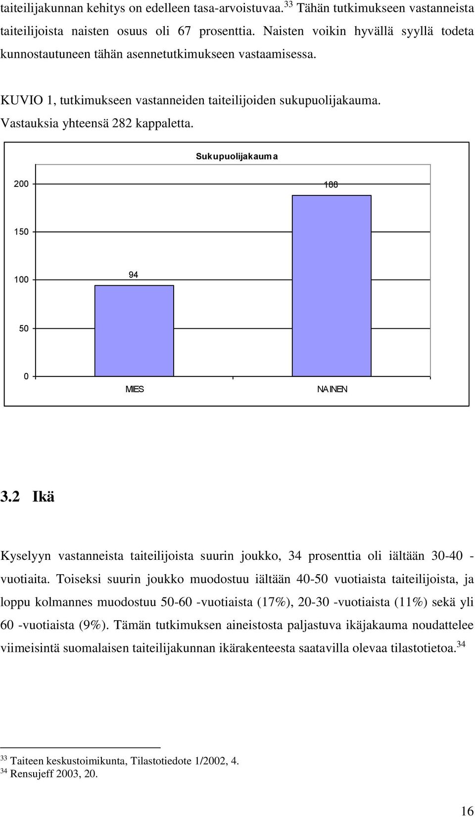 Sukupuolijakauma 200 188 150 100 94 50 0 MIES NAINEN 3.2 Ikä Kyselyyn vastanneista taiteilijoista suurin joukko, 34 prosenttia oli iältään 30-40 - vuotiaita.