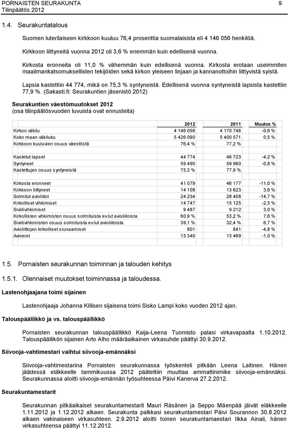 Kirkosta erotaan useimmiten maailmankatsomuksellisten tekijöiden sekä kirkon yleiseen linjaan ja kannanottoihin liittyvistä syistä. Lapsia kastettiin 44 774, mikä on 75,3 % syntyneistä.