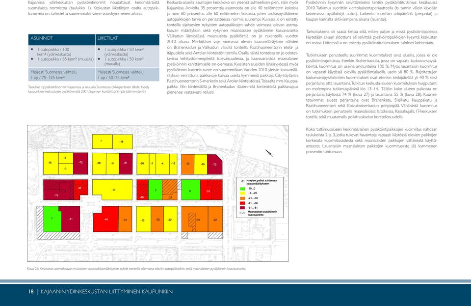 ASUNNOT 1 autopaikka / 100 kem2 (ydinkeskusta) 1 autopaikka / 85 kem2 (muualla) Yleisesti Suomessa vaihtelu 1 ap / 75 125 kem2 LIIKETIT 1 autopaikka / 50 kem2 (ydinkeskusta) 1 autopaikka / 50 kem2