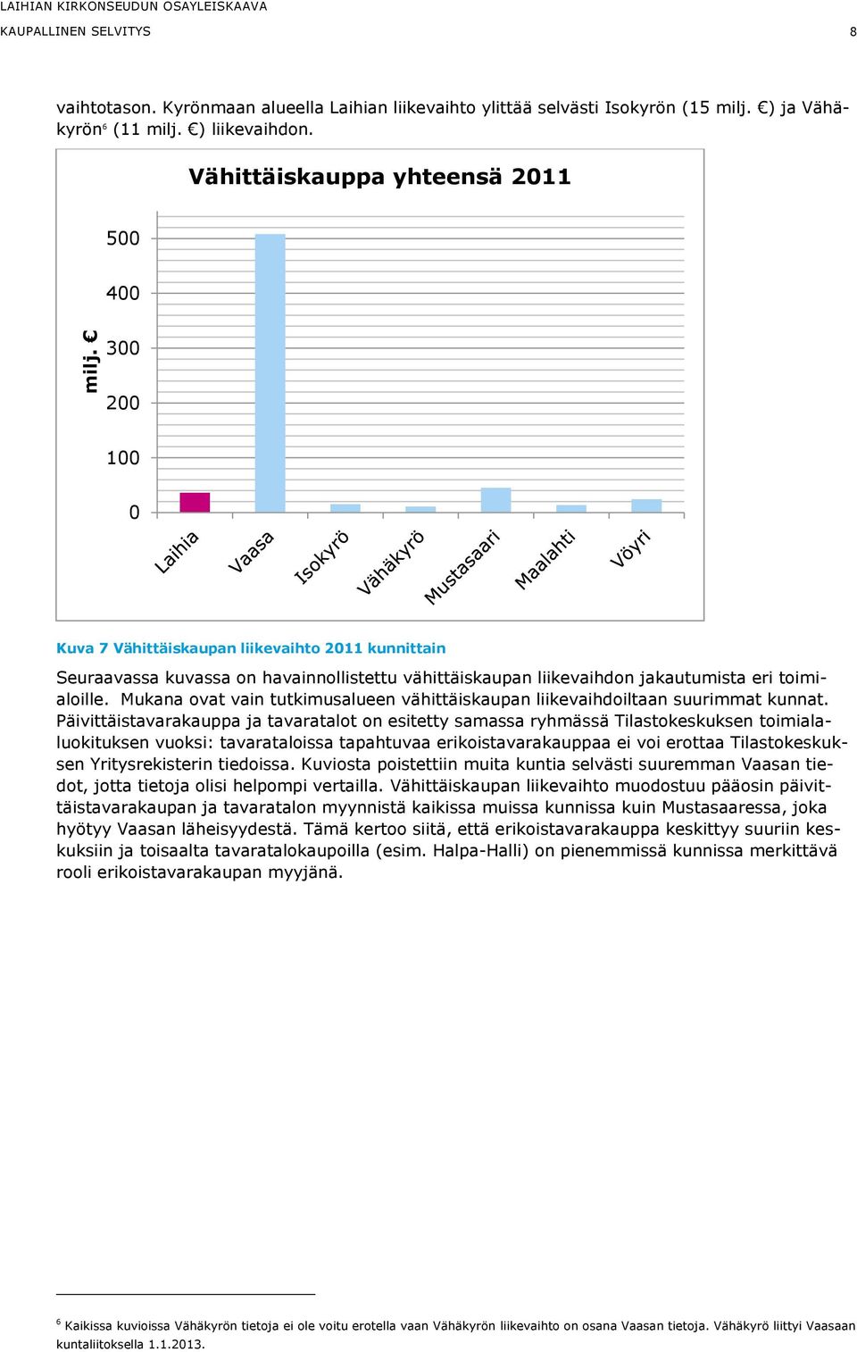 toimialoille. Mukana ovat vain tutkimusalueen vähittäiskaupan liikevaihdoiltaan suurimmat kunnat.