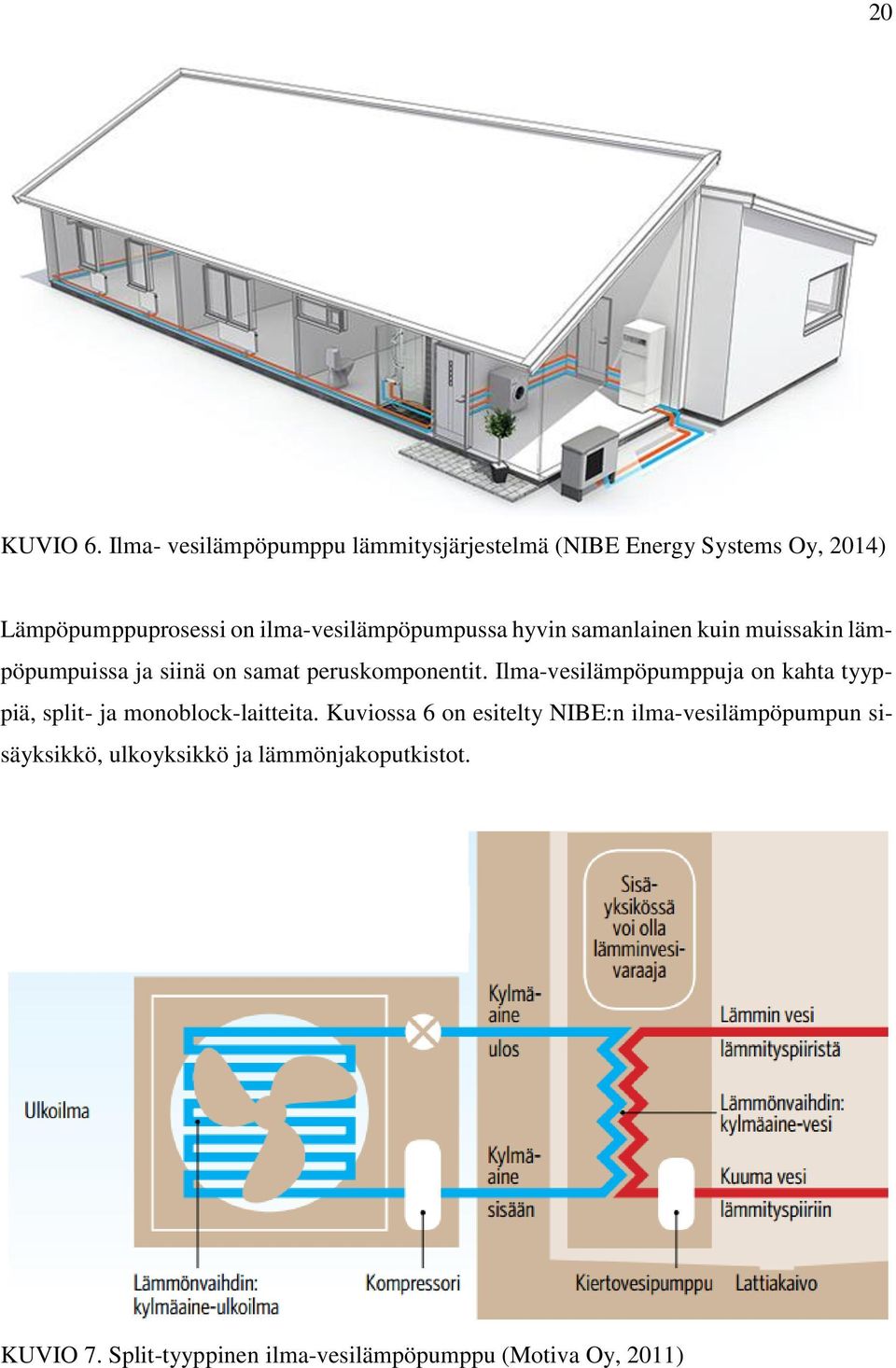 ilma-vesilämpöpumpussa hyvin samanlainen kuin muissakin lämpöpumpuissa ja siinä on samat peruskomponentit.