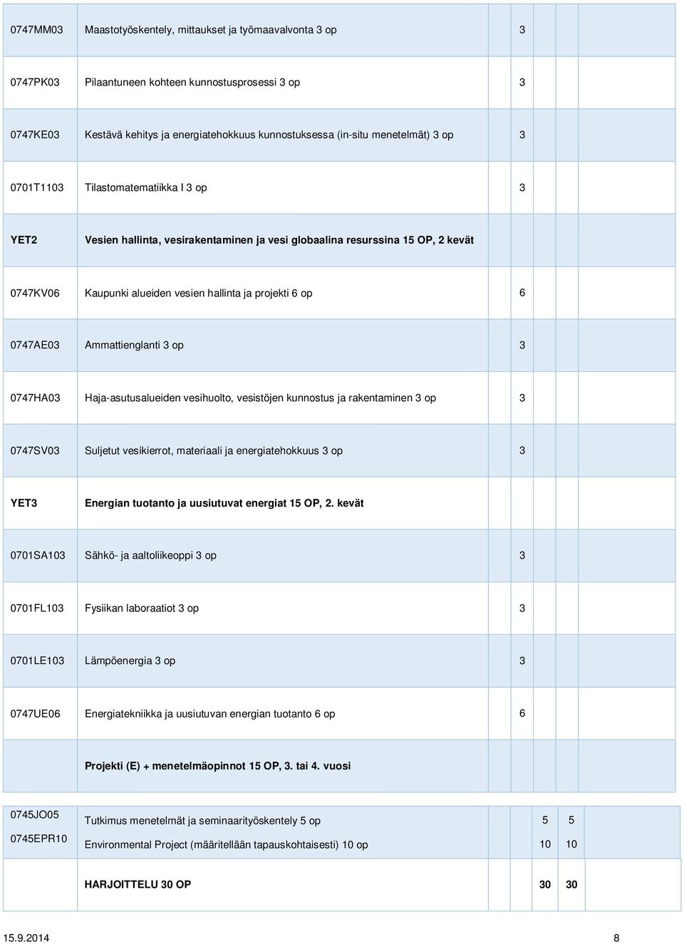 0747AE03 Ammattienglanti 3 op 3 0747HA03 Haja-asutusalueiden vesihuolto, vesistöjen kunnostus ja rakentaminen 3 op 3 0747SV03 Suljetut vesikierrot, materiaali ja energiatehokkuus 3 op 3 YET3 Energian