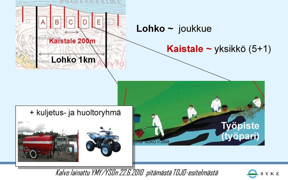 II 2008 Työpiste (työpari) Kalvo lainattu