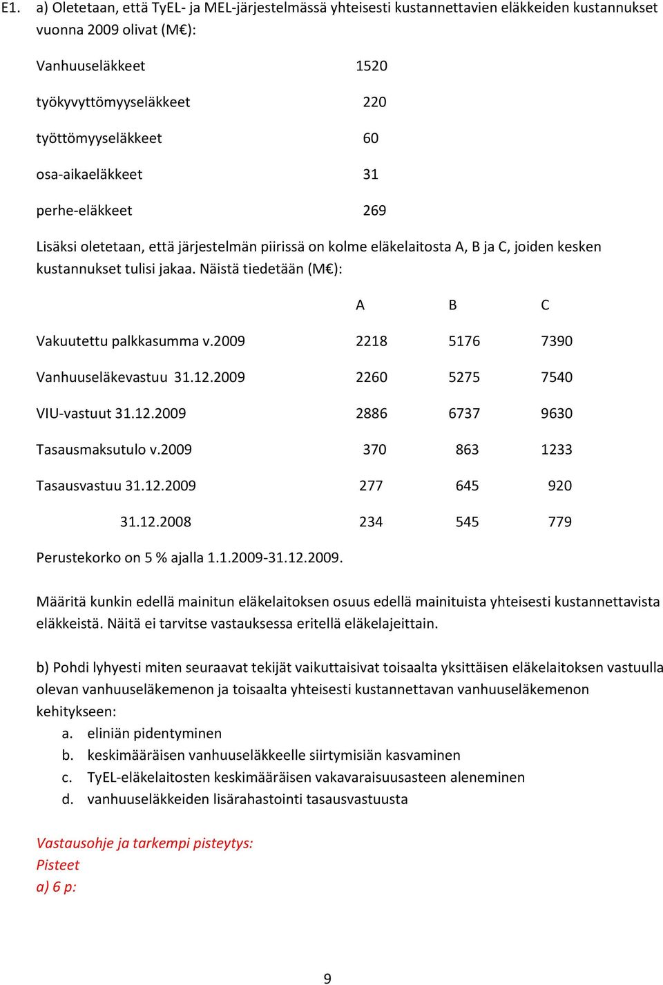 Näistä tiedetään (M ): A B C Vakuutettu palkkasumma v.2009 2218 5176 7390 Vanhuuseläkevastuu 31.12.2009 2260 5275 7540 VIU-vastuut 31.12.2009 2886 6737 9630 Tasausmaksutulo v.