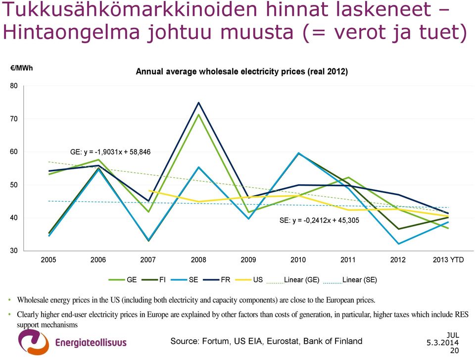 prices in the US (including both electricity and capacity components) are close to the European prices.