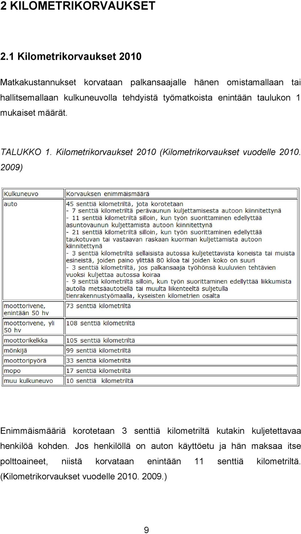 työmatkoista enintään taulukon 1 mukaiset määrät. TALUKKO 1. Kilometrikorvaukset 2010 (Kilometrikorvaukset vuodelle 2010.