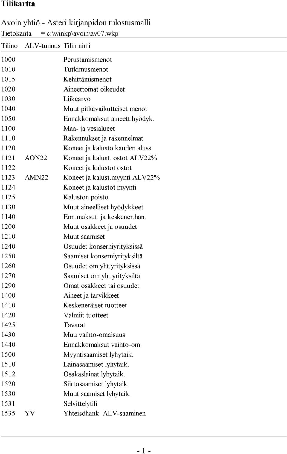 hyödyk. 1100 Maa- ja vesialueet 1110 Rakennukset ja rakennelmat 1120 Koneet ja kalusto kauden aluss 1121 AON22 Koneet ja kalust. ostot ALV22% 1122 Koneet ja kalustot ostot 1123 AMN22 Koneet ja kalust.