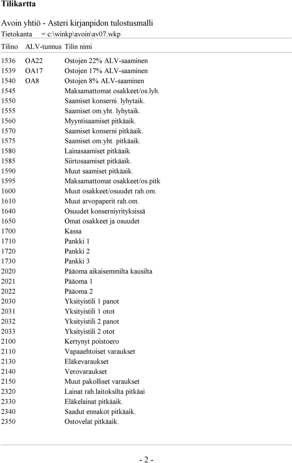 lyhytaik. 1555 Saamiset om.yht. lyhytaik. 1560 Myyntisaamiset pitkäaik. 1570 Saamiset konserni pitkäaik. 1575 Saamiset om.yht. pitkäaik. 1580 Lainasaamiset pitkäaik. 1585 Siirtosaamiset pitkäaik.