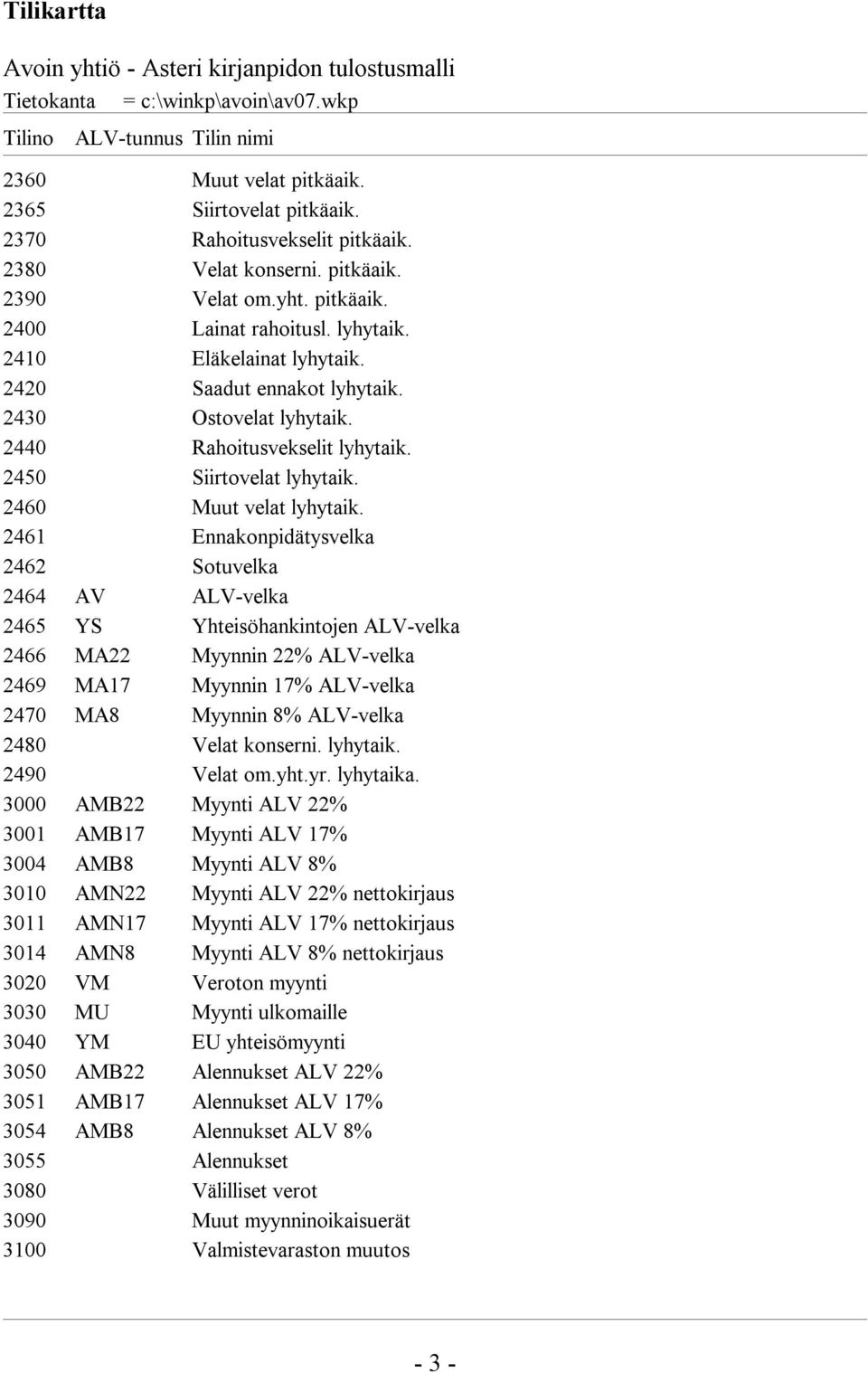 2430 Ostovelat lyhytaik. 2440 Rahoitusvekselit lyhytaik. 2450 Siirtovelat lyhytaik. 2460 Muut velat lyhytaik.