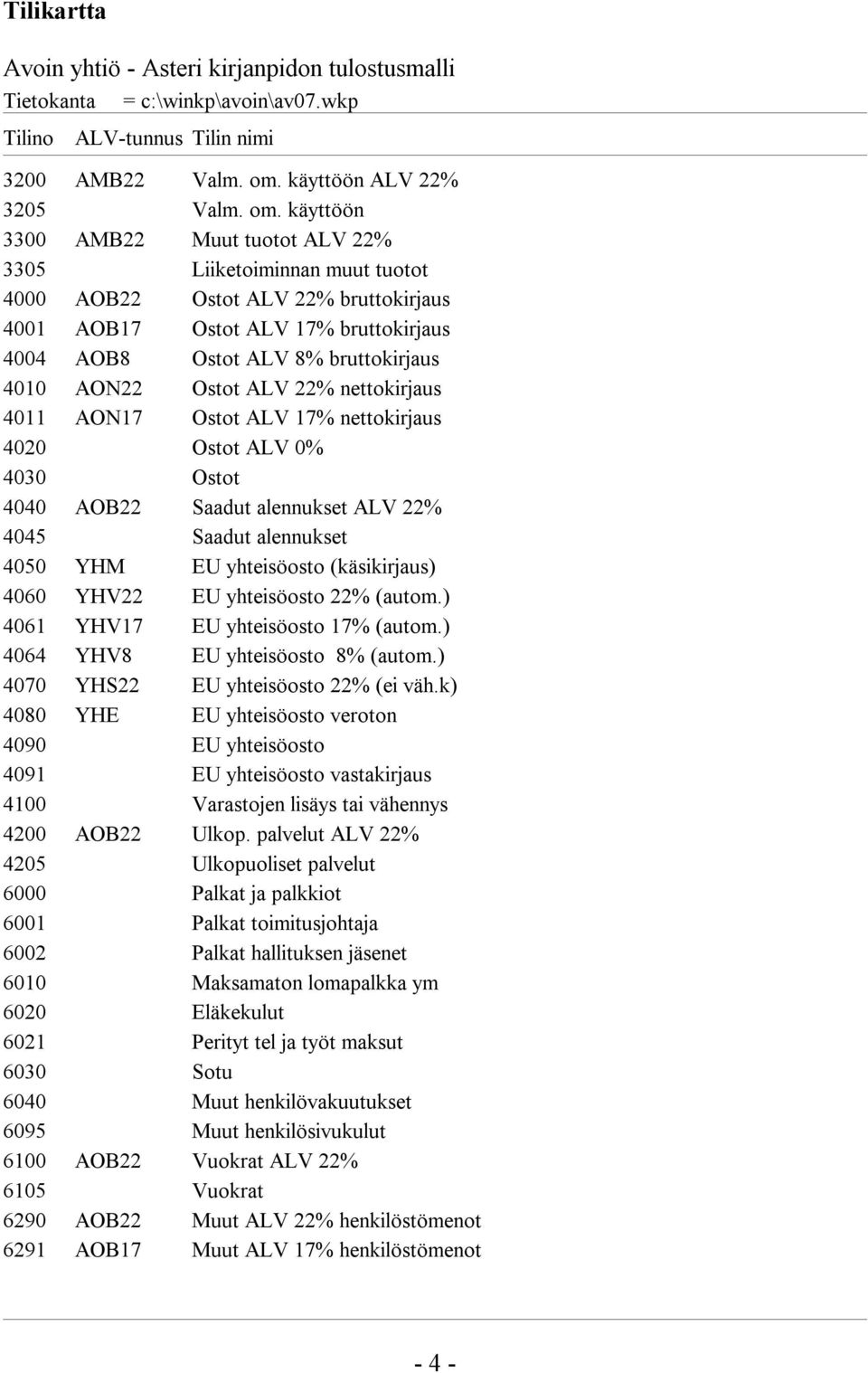 käyttöön 3300 AMB22 Muut tuotot ALV 22% 3305 Liiketoiminnan muut tuotot 4000 AOB22 Ostot ALV 22% bruttokirjaus 4001 AOB17 Ostot ALV 17% bruttokirjaus 4004 AOB8 Ostot ALV 8% bruttokirjaus 4010 AON22