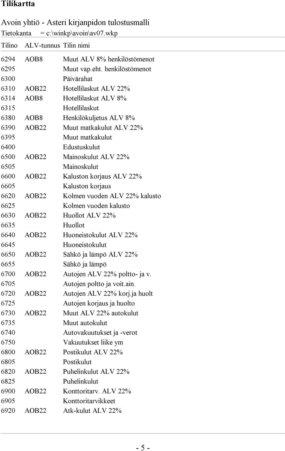 matkakulut 6400 Edustuskulut 6500 AOB22 Mainoskulut ALV 22% 6505 Mainoskulut 6600 AOB22 Kaluston korjaus ALV 22% 6605 Kaluston korjaus 6620 AOB22 Kolmen vuoden ALV 22% kalusto 6625 Kolmen vuoden