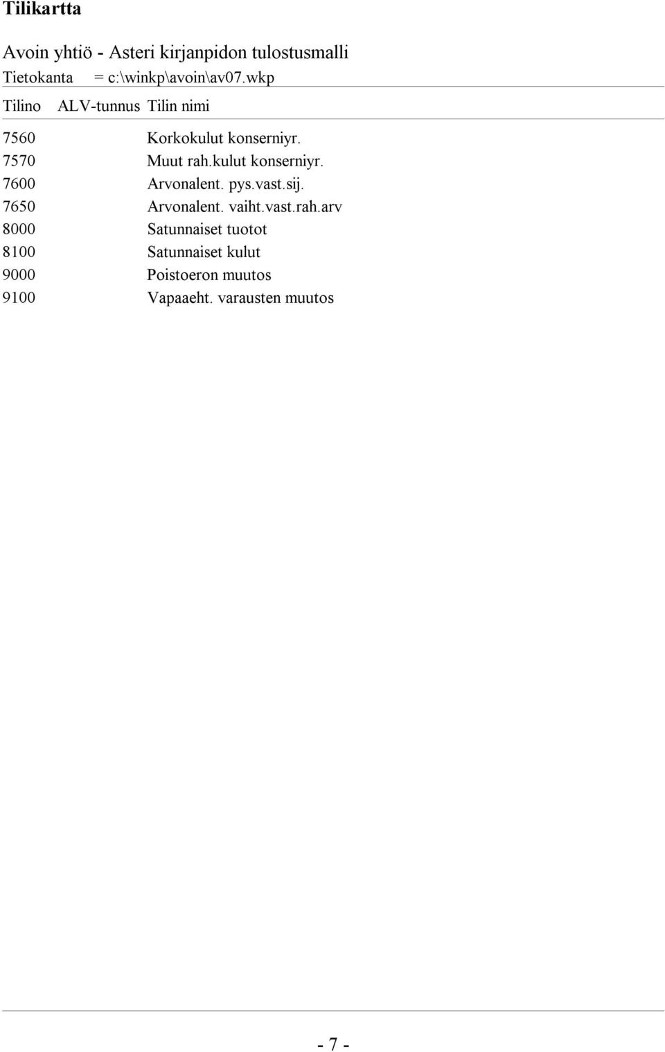 7570 Muut rah.kulut konserniyr. 7600 Arvonalent. pys.vast.sij. 7650 Arvonalent. vaiht.