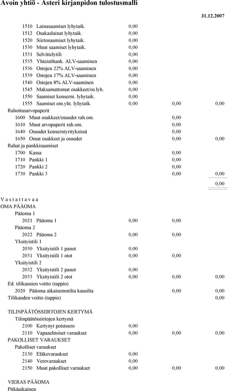 lyhytaik. Rahoitusarvopaperit 1600 Muut osakkeet/osuudet rah.om.