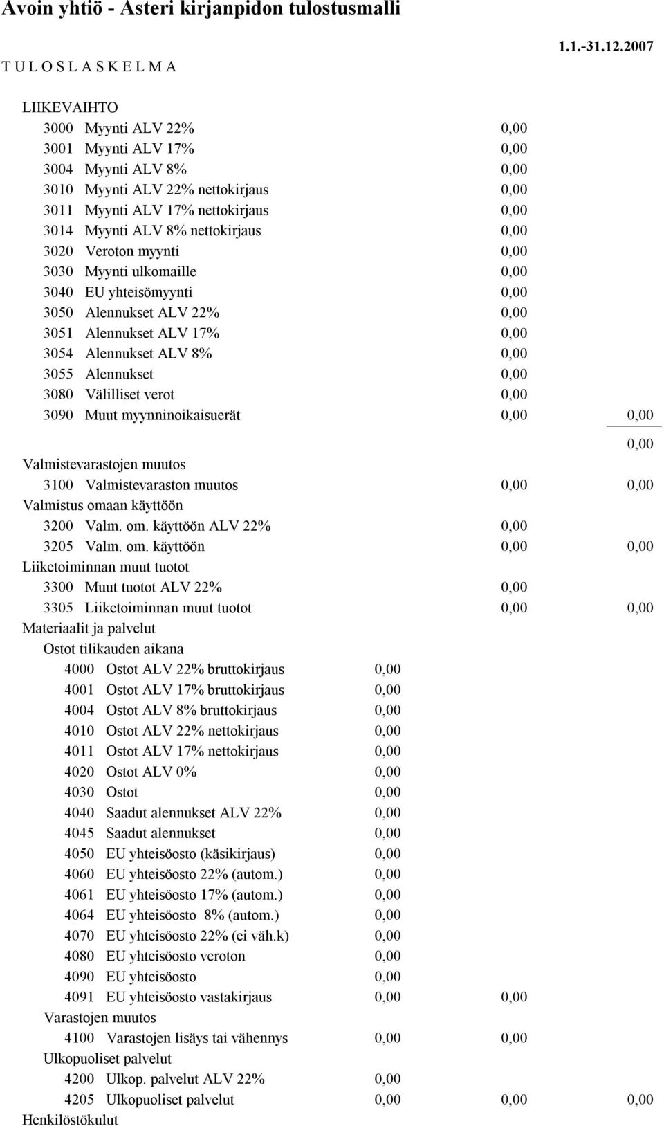 Valmistevarastojen muutos 3100 Valmistevaraston muutos Valmistus oma