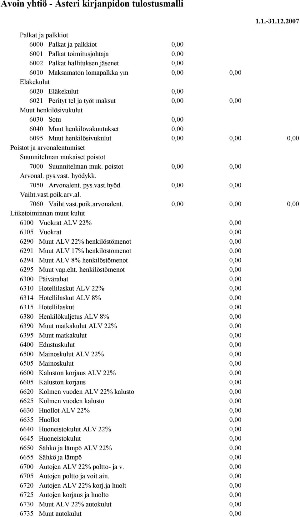 Muut henkilösivukulut 6030 Sotu 6040 Muut henkilövakuutukset 6095 Muut henkilösivukulut Poistot ja arvonalentumiset Suunnitelman mukaiset poistot 7000 Suunnitelman muk. poistot Arvonal. pys.vast.