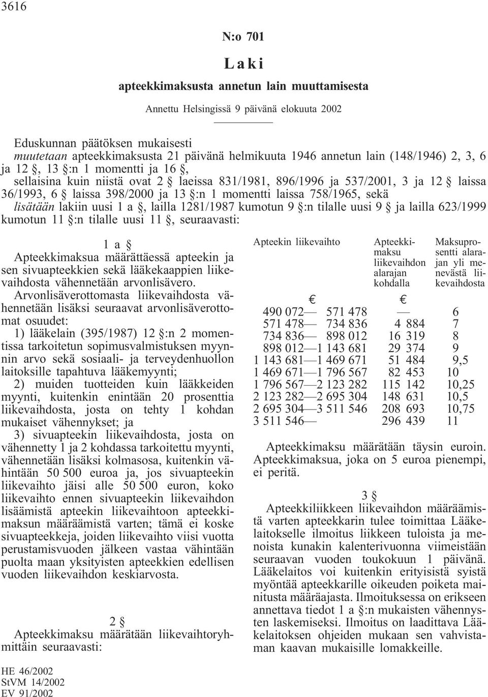 758/1965, sekä lisätään lakiin uusi 1 a, lailla 1281/1987 kumotun 9 :n tilalle uusi 9 ja lailla 623/1999 kumotun 11 :n tilalle uusi 11, seuraavasti: 1a Apteekkimaksua määrättäessä apteekin ja sen