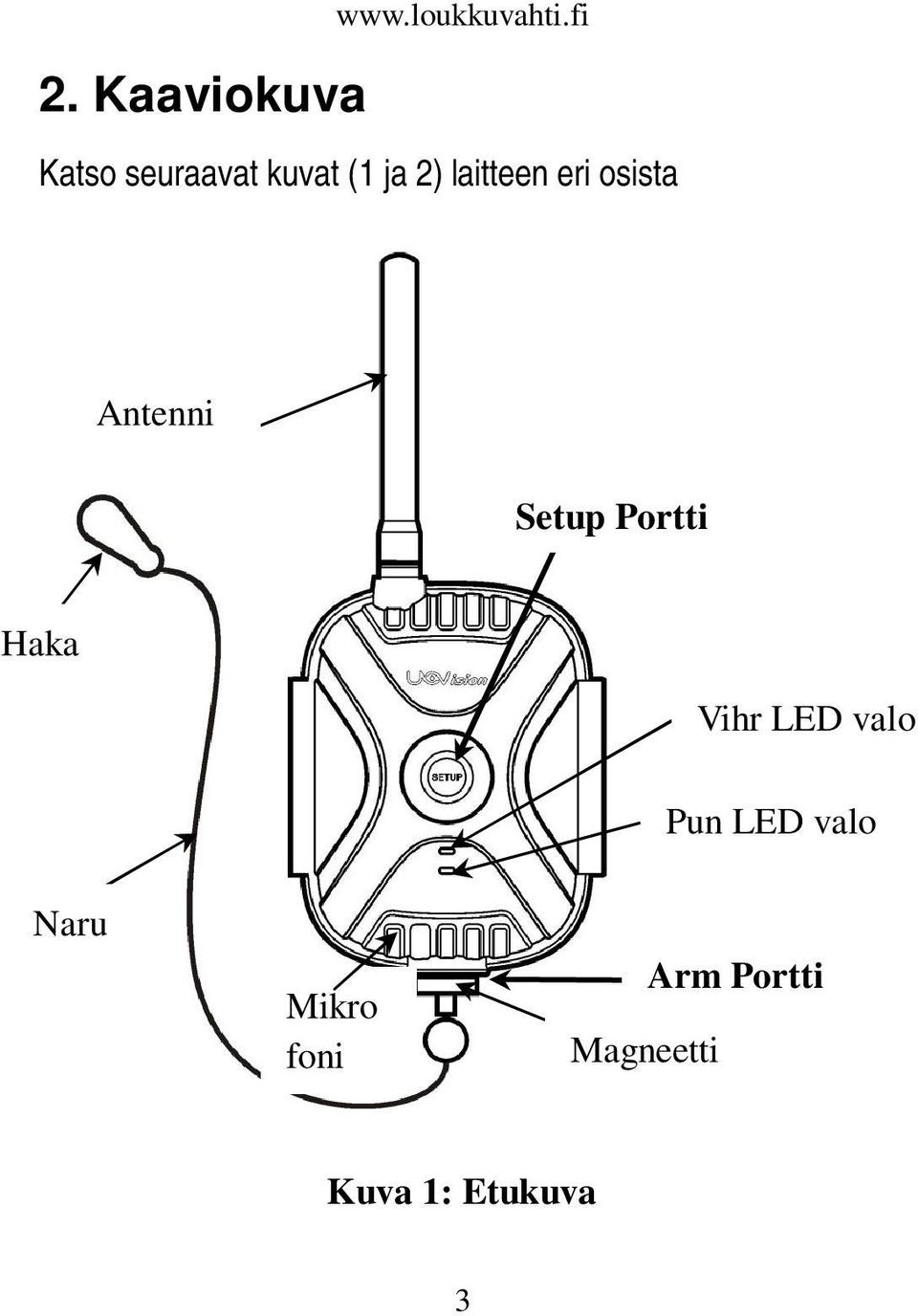 osista Antenni Setup Portti Haka Vihr LED valo