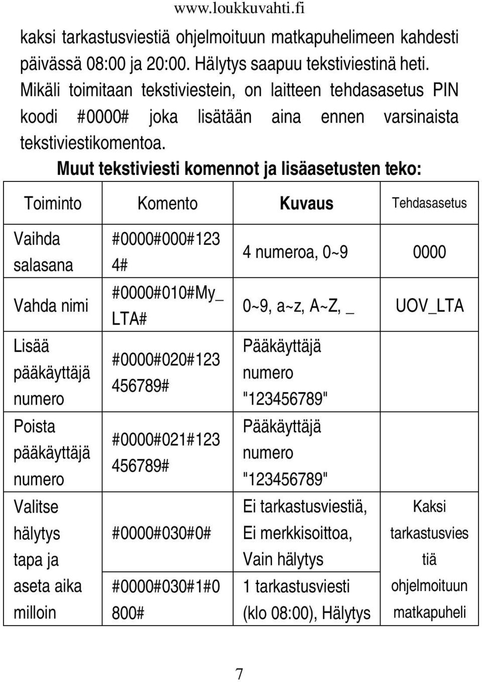 Muut tekstiviesti komennot ja lisäasetusten teko: Toiminto Komento Kuvaus Tehdasasetus Vaihda salasana Vahda nimi Lisää pääkäyttäjä numero Poista pääkäyttäjä numero Valitse hälytys tapa ja aseta aika