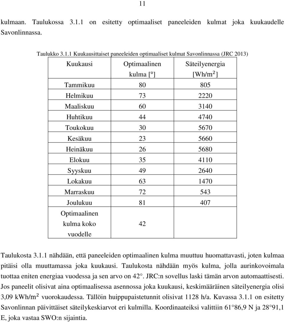 2640 Lokakuu 63 1470 Marraskuu 72 543 Joulukuu 81 407 Optimaalinen kulma koko vuodelle 42 Taulukosta 3.1.1 nähdään, että paneeleiden optimaalinen kulma muuttuu huomattavasti, joten kulmaa pitäisi olla muuttamassa joka kuukausi.