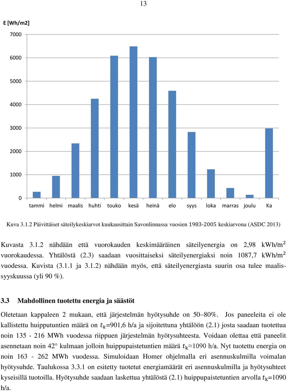 3.3 Mahdollinen tuotettu energia ja säästöt Oletetaan kappaleen 2 mukaan, että järjestelmän hyötysuhde on 50 80%.