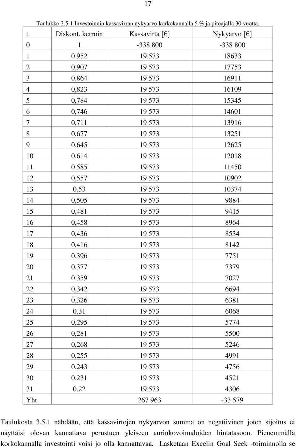 13916 8 0,677 19 573 13251 9 0,645 19 573 12625 10 0,614 19 573 12018 11 0,585 19 573 11450 12 0,557 19 573 10902 13 0,53 19 573 10374 14 0,505 19 573 9884 15 0,481 19 573 9415 16 0,458 19 573 8964