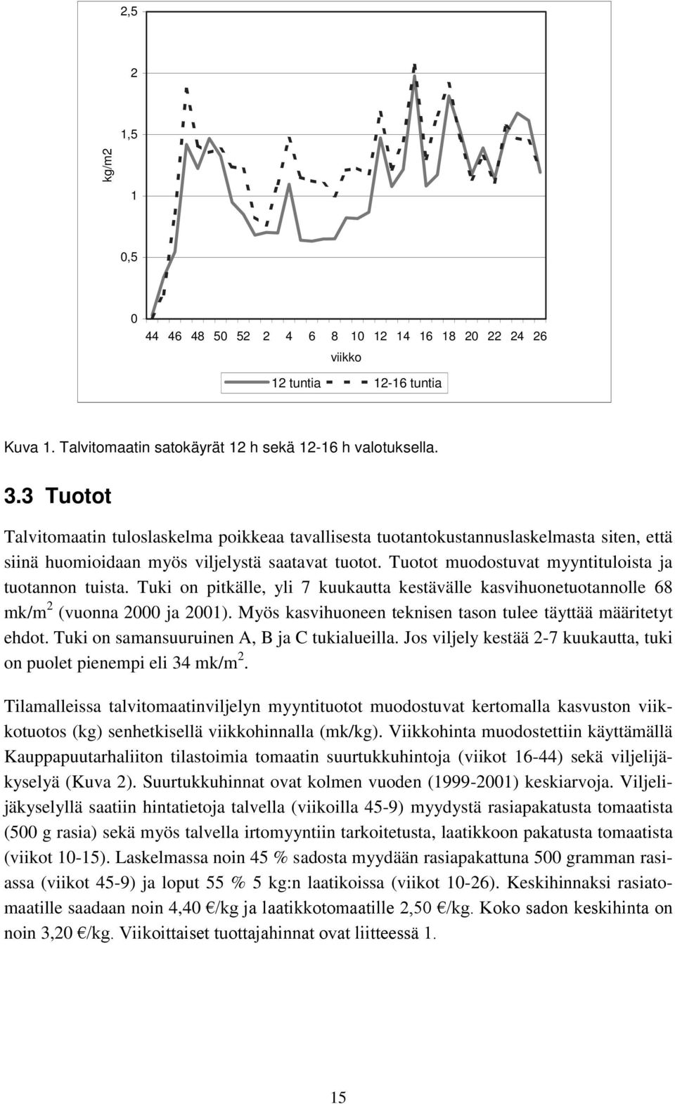 Tuotot muodostuvat myyntituloista ja tuotannon tuista. Tuki on pitkälle, yli 7 kuukautta kestävälle kasvihuonetuotannolle 68 mk/m 2 (vuonna 2000 ja 2001).