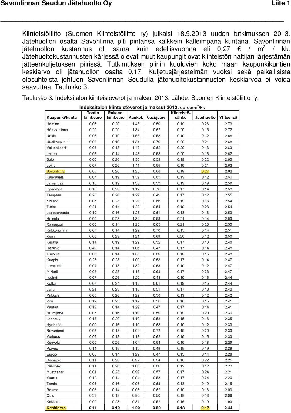 Jätehuoltokustannusten kärjessä olevat muut kaupungit ovat kiinteistön haltijan järjestämän jätteenkuljetuksen piirissä.