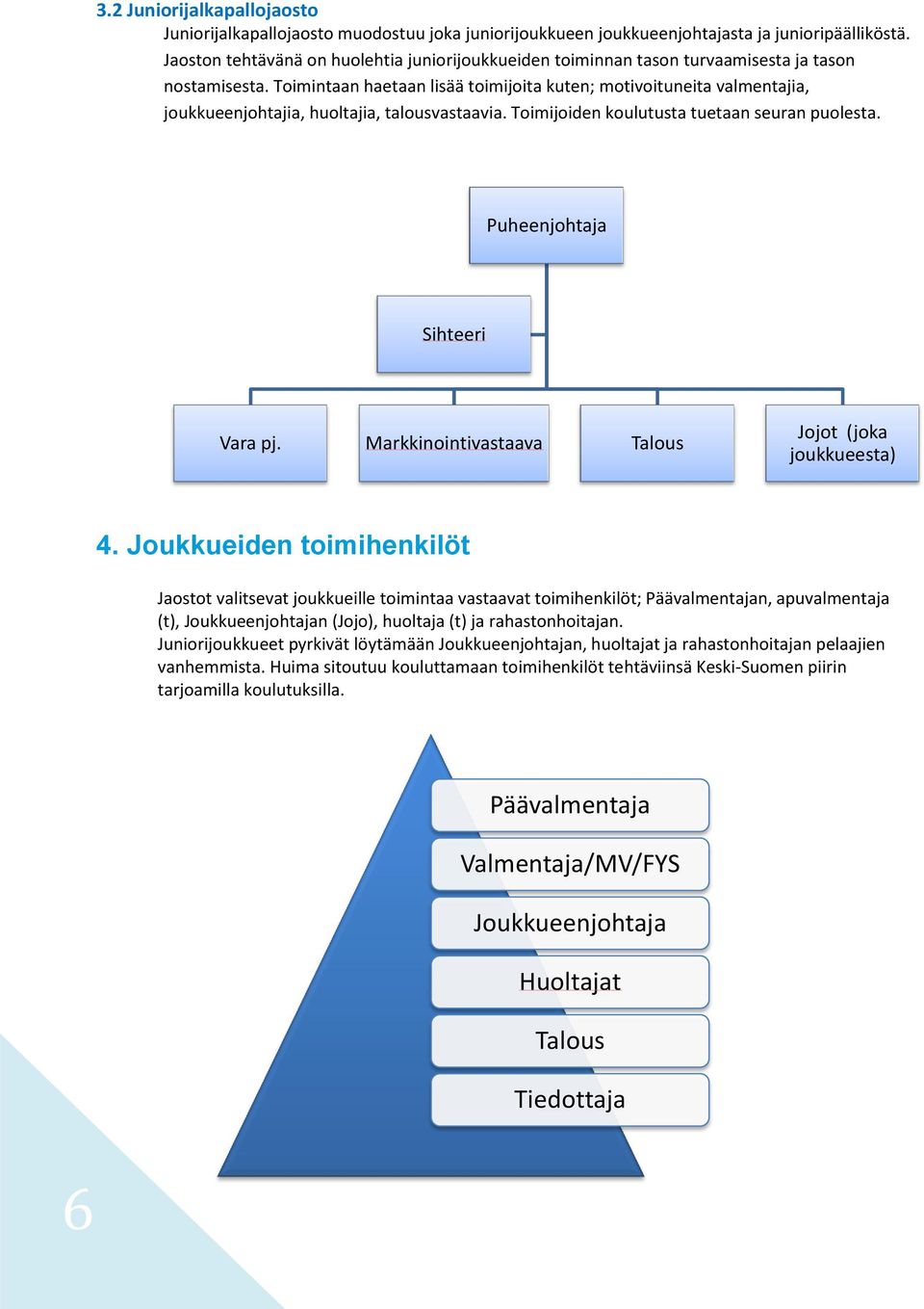 Toimintaan haetaan lisää toimijoita kuten; motivoituneita valmentajia, joukkueenjohtajia, huoltajia, talousvastaavia. Toimijoiden koulutusta tuetaan seuran puolesta. Puheenjohtaja Sihteeri Vara pj.