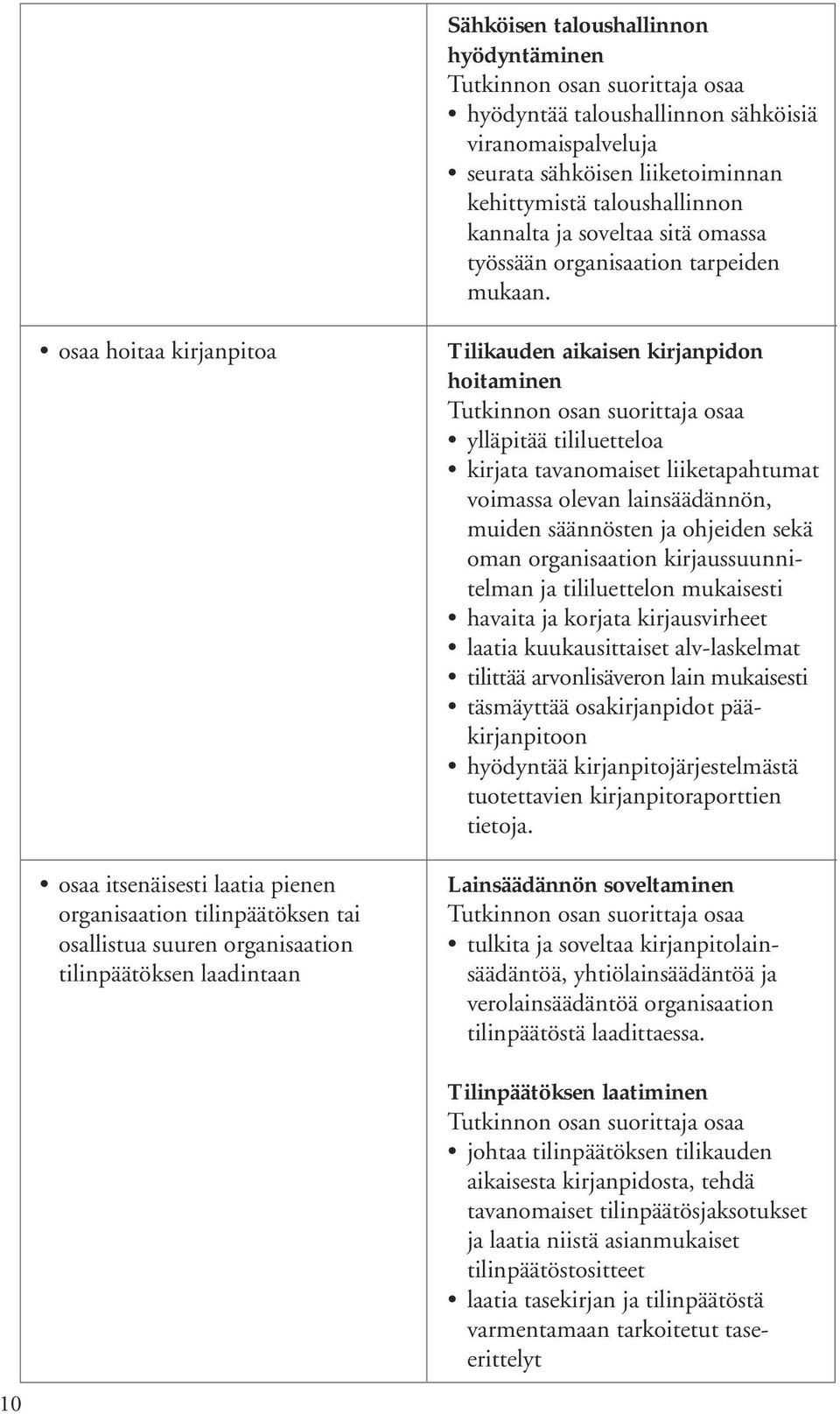 osaa hoitaa kirjanpitoa osaa itsenäisesti laatia pienen organisaation tilinpäätöksen tai osallistua suuren organisaation tilinpäätöksen laadintaan Tilikauden aikaisen kirjanpidon hoitaminen ylläpitää