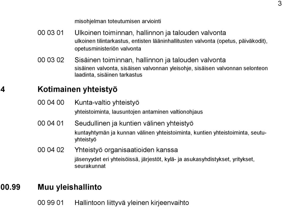 00 04 00 Kunta-valtio yhteistyö yhteistoiminta, lausuntojen antaminen valtionohjaus 00 04 01 Seudullinen ja kuntien välinen yhteistyö kuntayhtymän ja kunnan välinen yhteistoiminta, kuntien