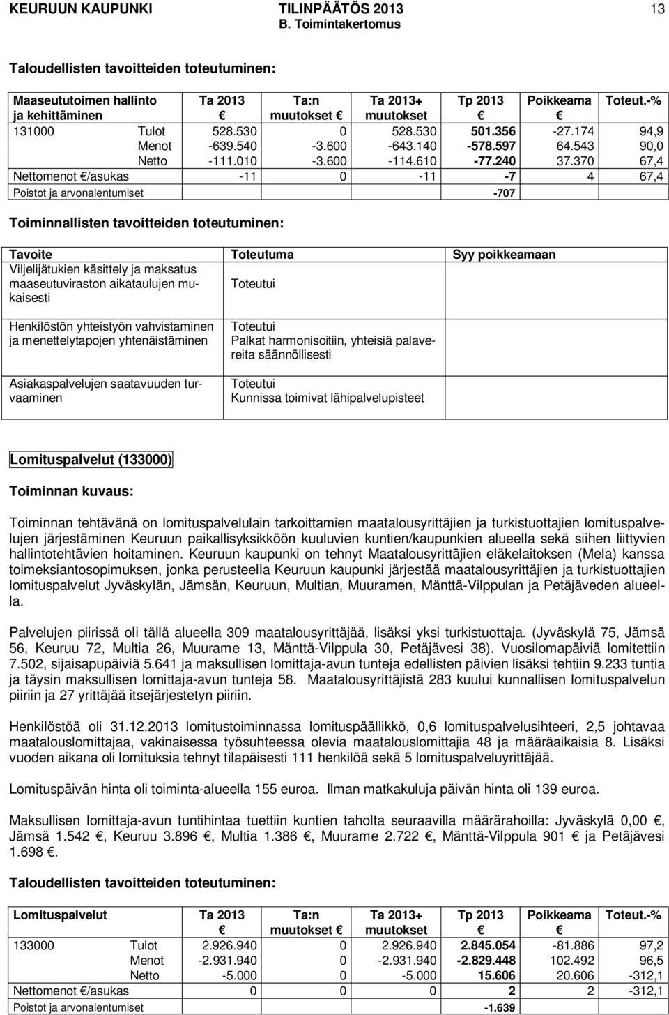 370 67,4 Nettomenot /asukas -11 0-11 -7 4 67,4 Poistot ja arvonalentumiset -707 Toiminnallisten tavoitteiden toteutuminen: Tavoite Toteutuma Syy poikkeamaan Viljelijätukien käsittely ja maksatus