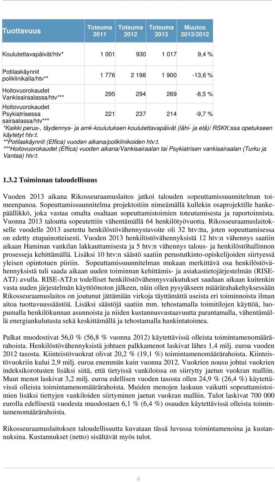 **Potilaskäynnit (Effica) vuoden aikana/poliklinikoiden htv:t. ***Hoitovuorokaudet (Effica) vuoden aikana/vankisairaalan tai Psykiatrisen vankisairaalan (Turku ja Vantaa) htv:t. 1.3.