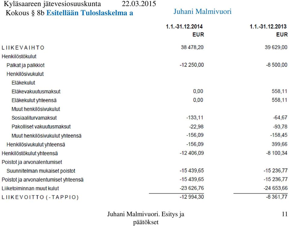 Tuloslaskelma