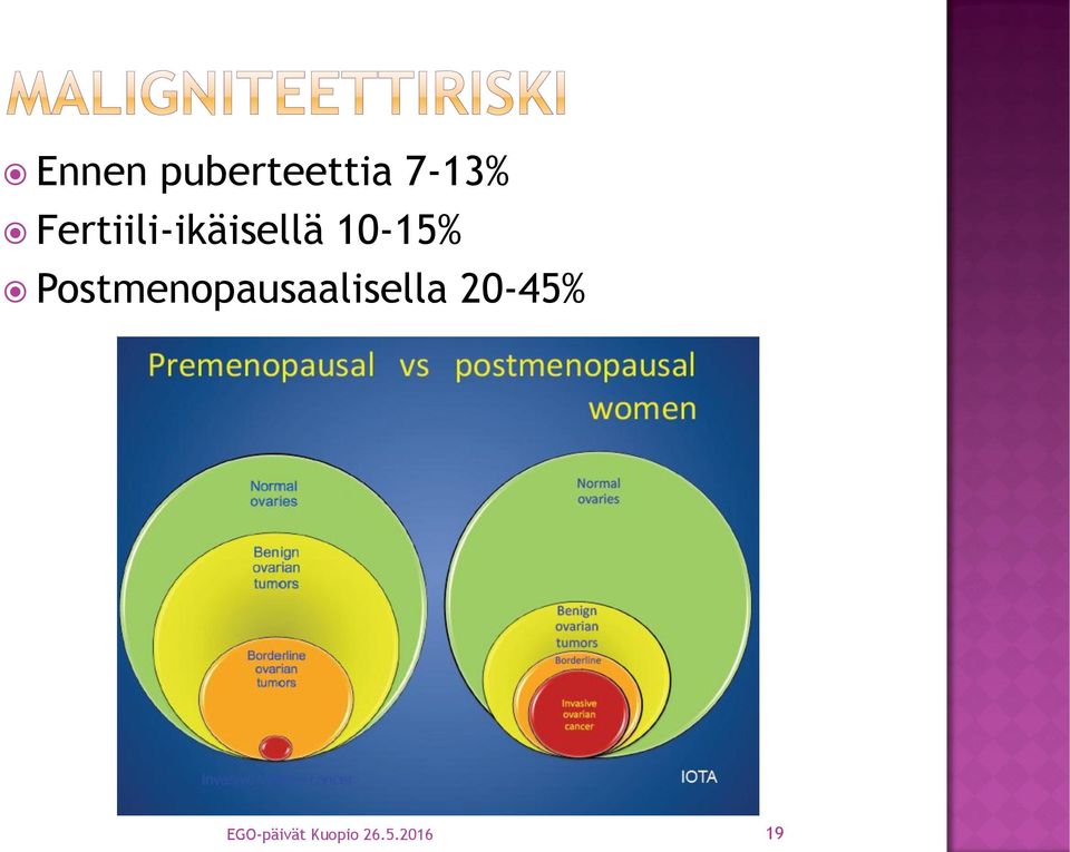 Postmenopausaalisella