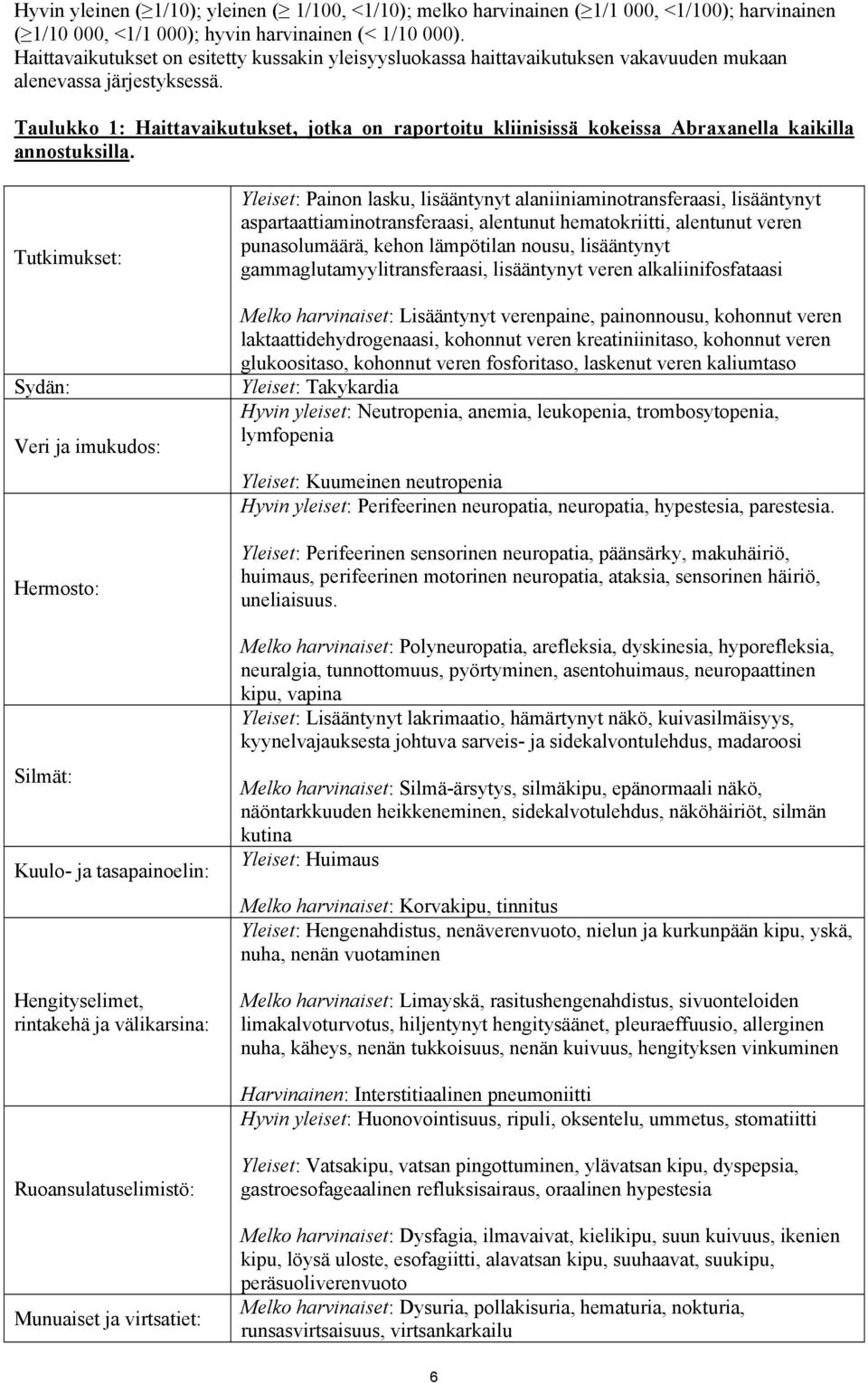 Taulukko 1: Haittavaikutukset, jotka on raportoitu kliinisissä kokeissa Abraxanella kaikilla annostuksilla.