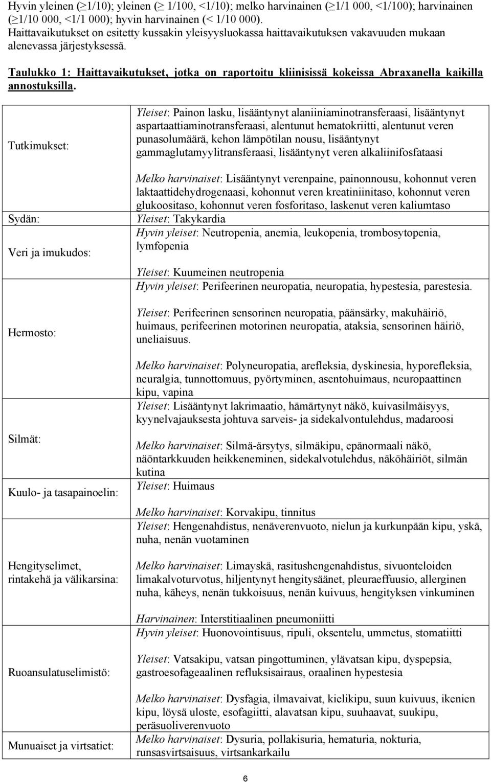 Taulukko 1: Haittavaikutukset, jotka on raportoitu kliinisissä kokeissa Abraxanella kaikilla annostuksilla.