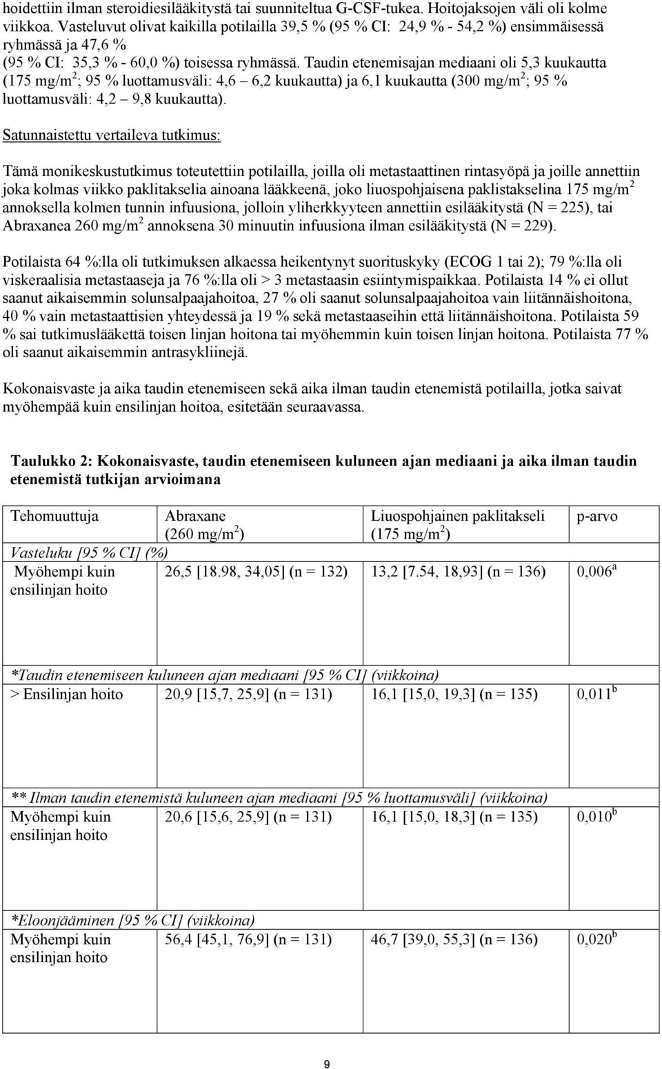 Taudin etenemisajan mediaani oli 5,3 kuukautta (175 mg/m 2 ; 95 % luottamusväli: 4,6 6,2 kuukautta) ja 6,1 kuukautta (300 mg/m 2 ; 95 % luottamusväli: 4,2 9,8 kuukautta).