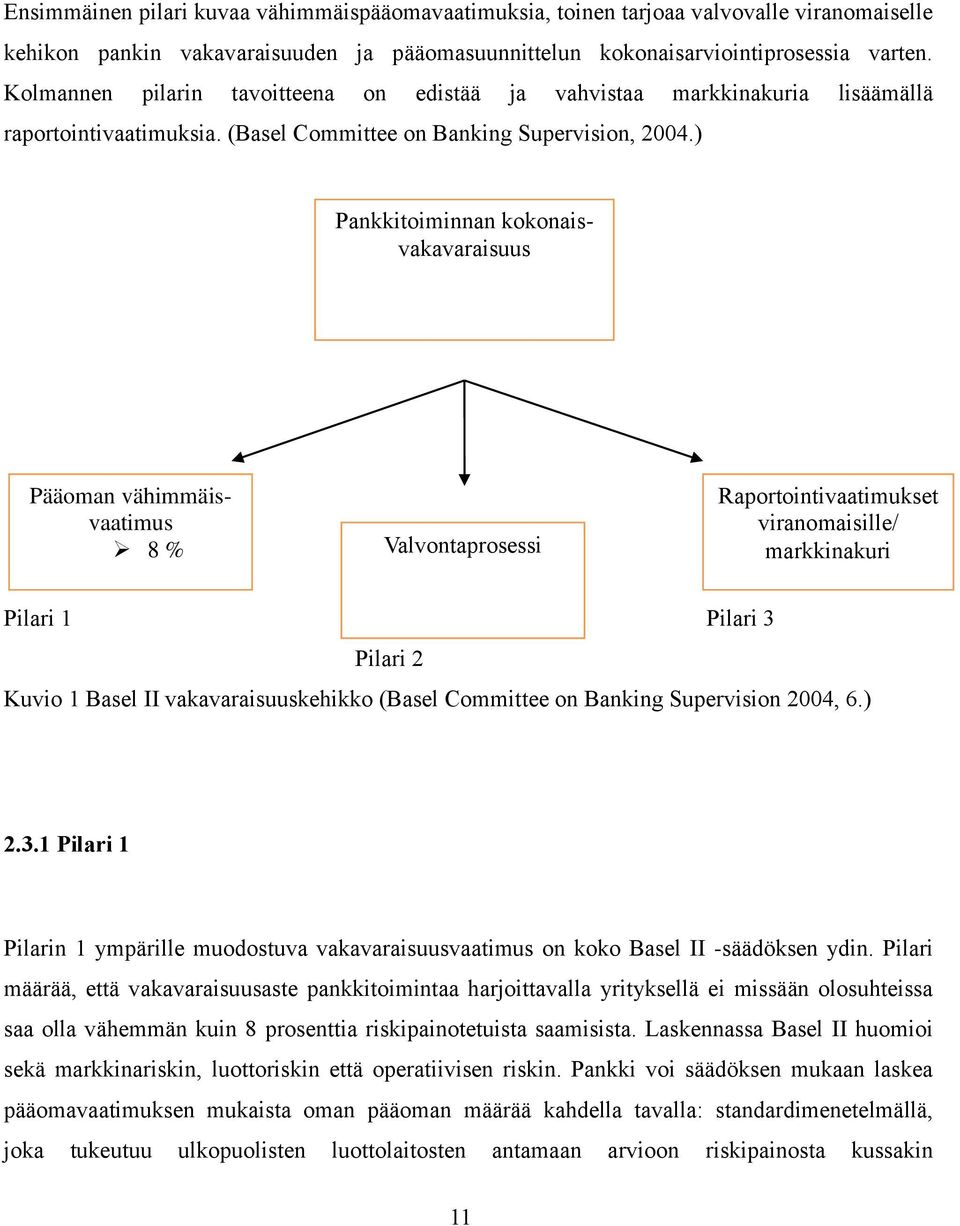 ) Pankkitoiminnan kokonaisvakavaraisuus Pääoman vähimmäisvaatimus 8 % Valvontaprosessi Raportointivaatimukset viranomaisille/ markkinakuri Pilari 1 Pilari 3 Pilari 2 Kuvio 1 Basel II