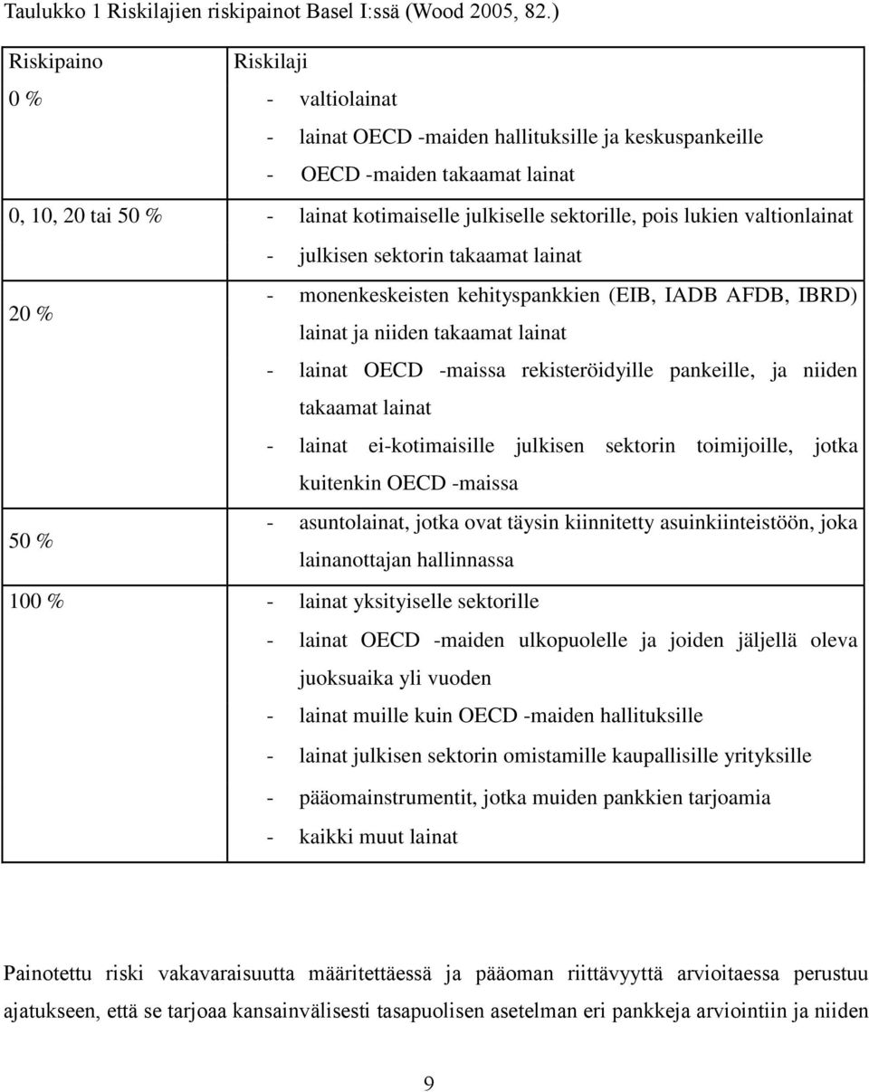 lukien valtionlainat - julkisen sektorin takaamat lainat 20 % - monenkeskeisten kehityspankkien (EIB, IADB AFDB, IBRD) lainat ja niiden takaamat lainat - lainat OECD -maissa rekisteröidyille